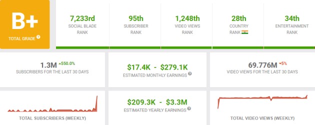 Social Blade Proof